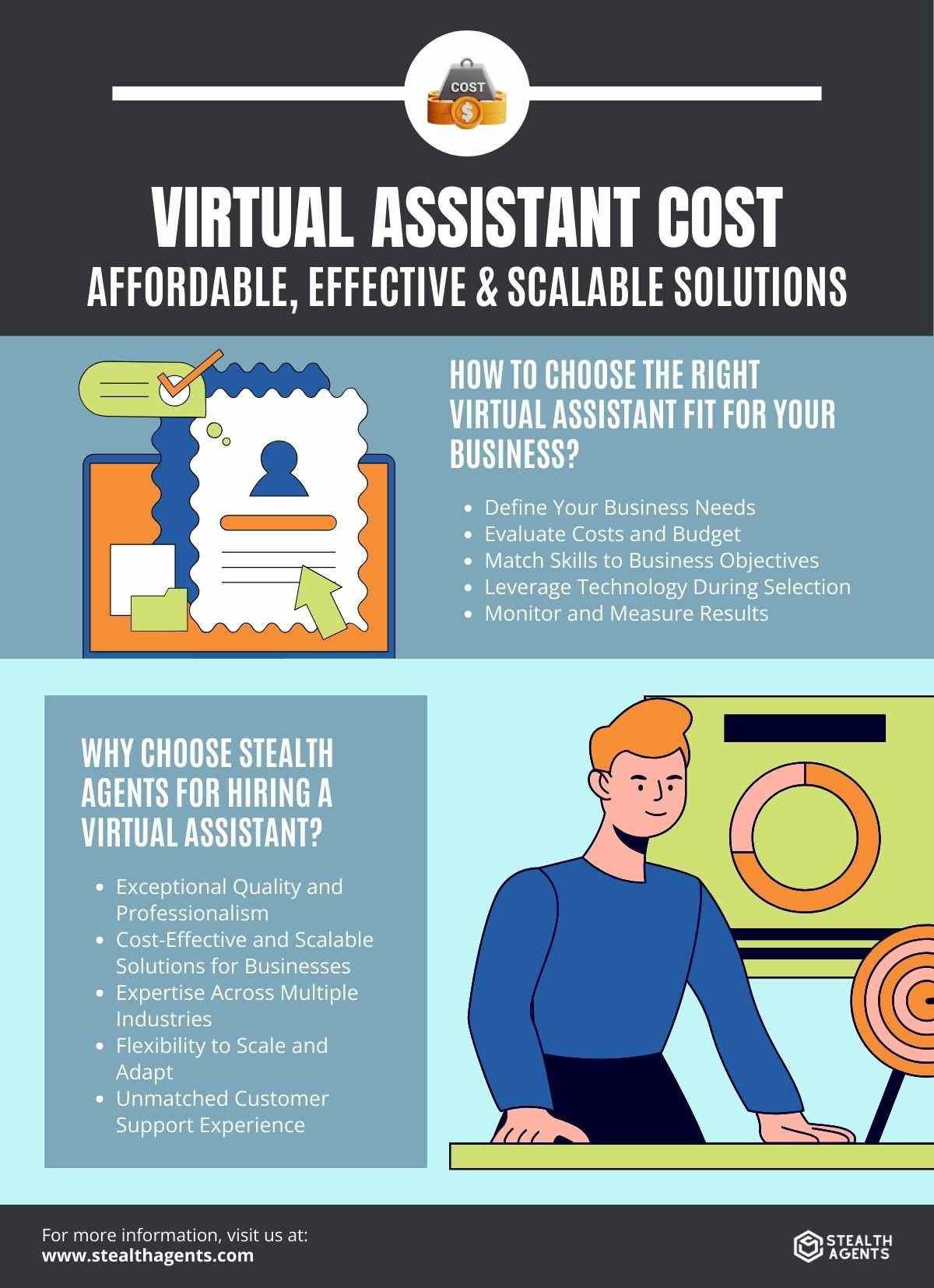 virtual assistant hourly rate