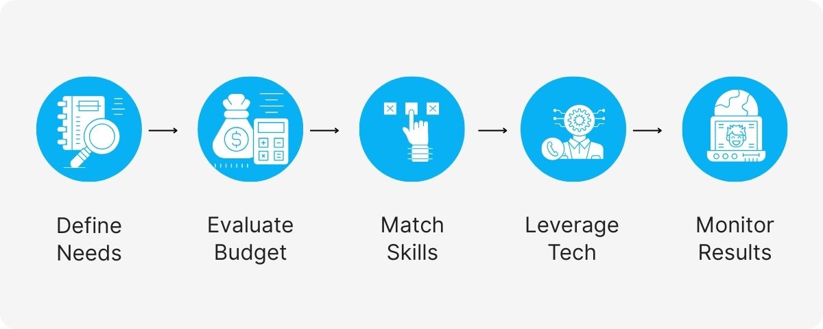 affordable virtual assistant services