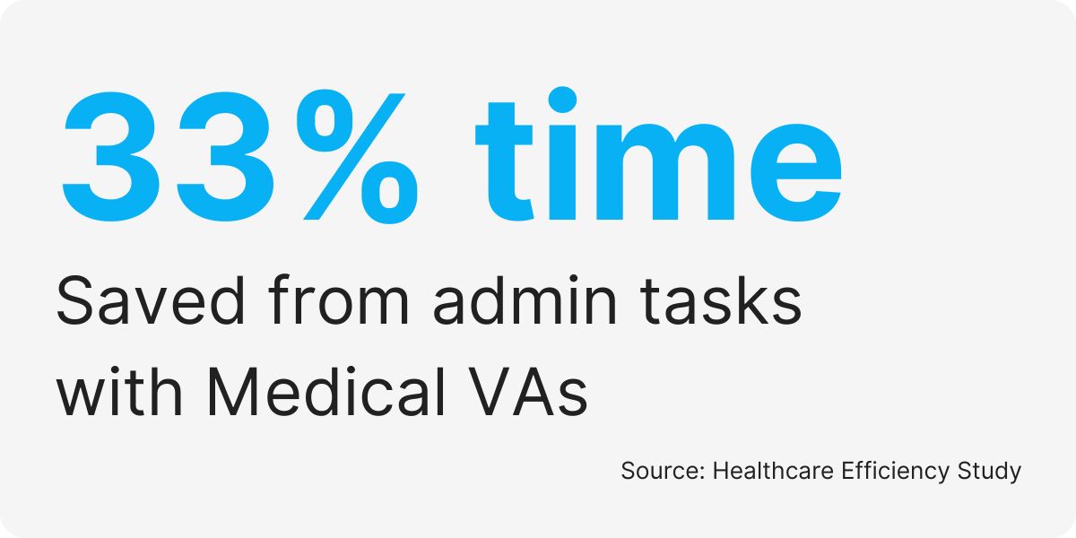 best medical virtual assistant companies