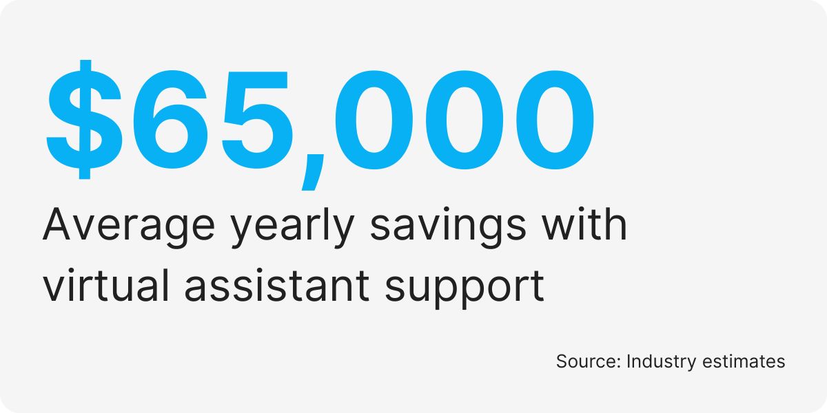 grant administration