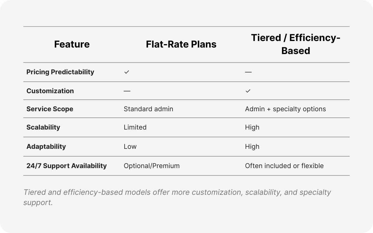 healthcare virtual assistant companies