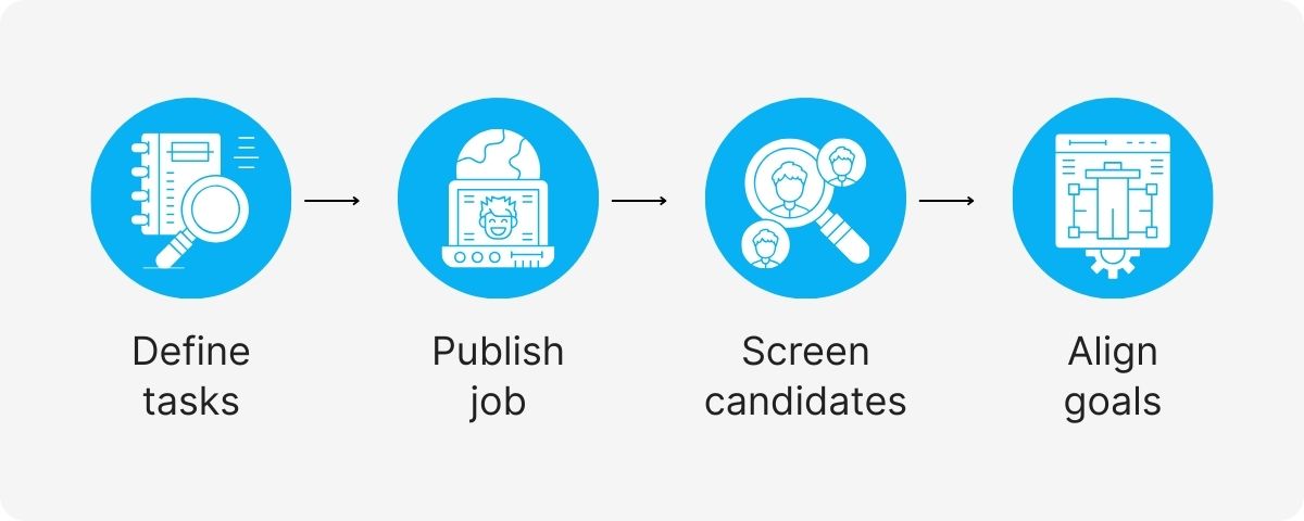 hire remote personal assistants