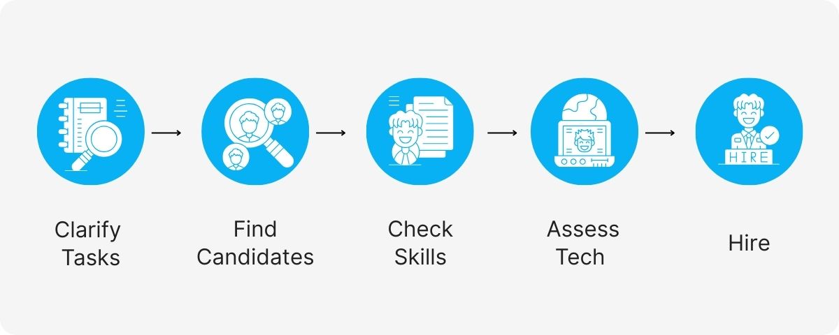 how to hire an administrative assistant