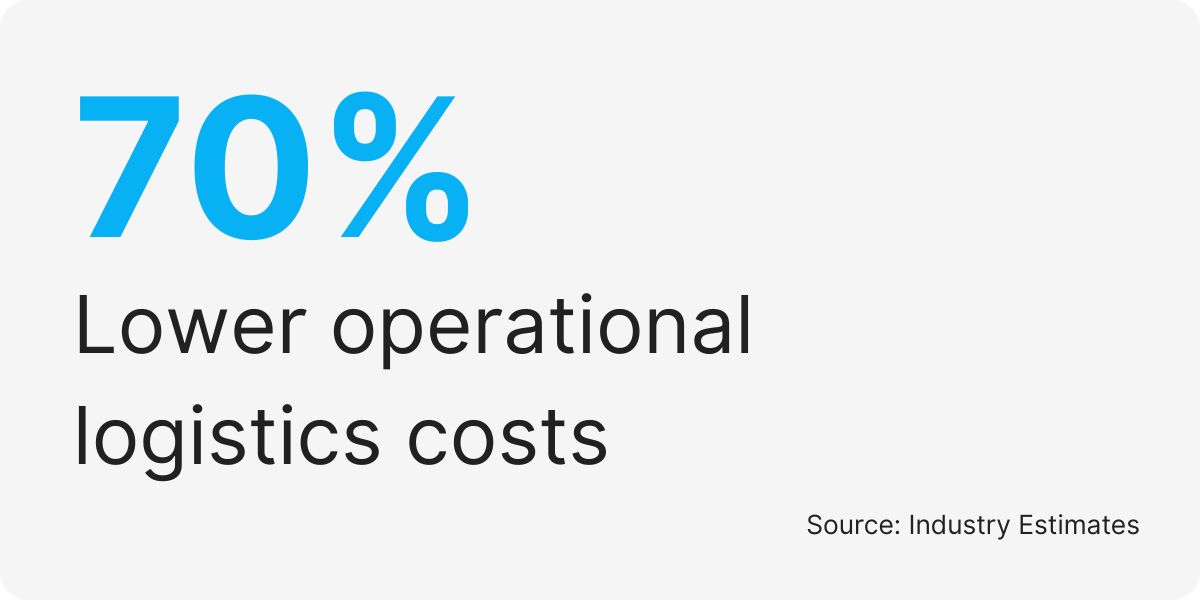 logistics BPO services