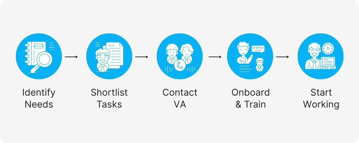 medical office virtual assistant solutions