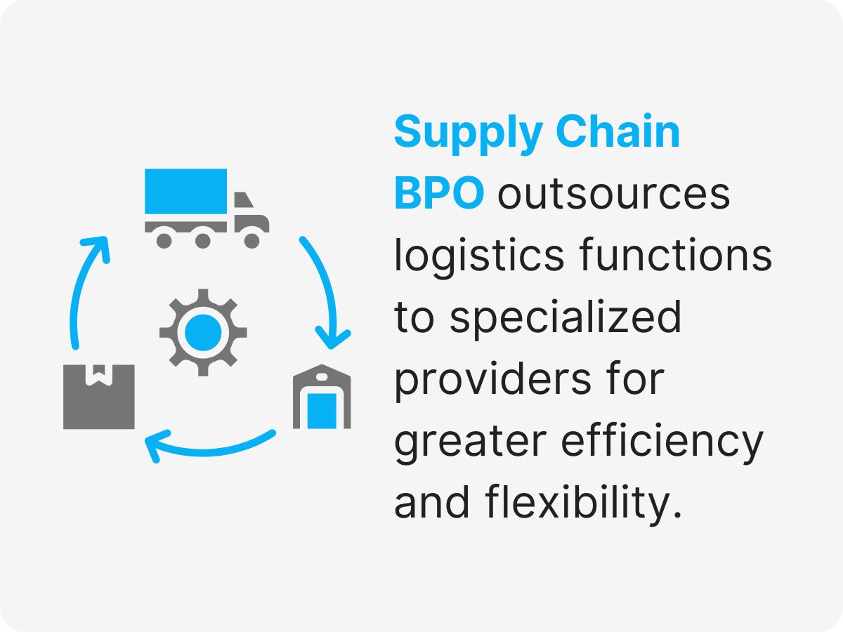 outsourced logistics support