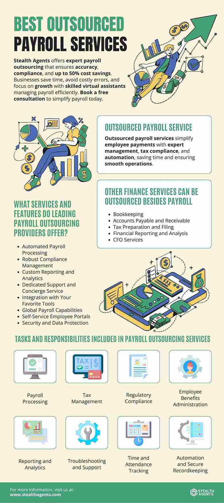 outsourced payroll solutions