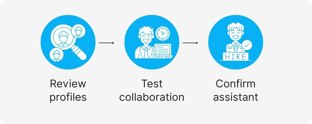 remote system documentation experts for startups