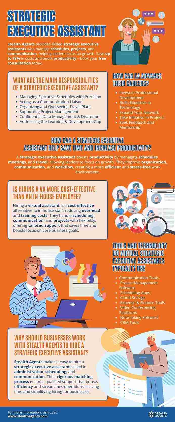 strategic executive assistant job description