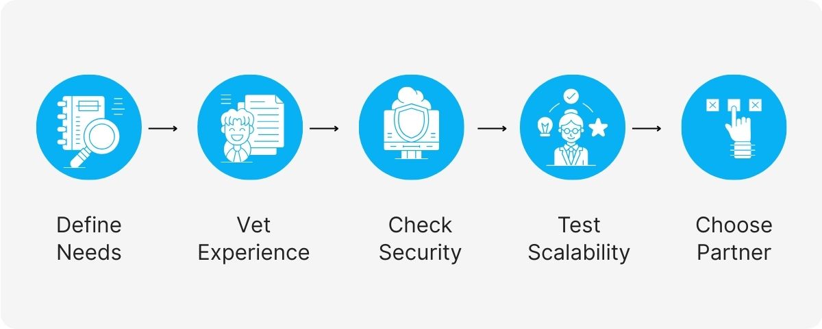 supply chain BPO solutions