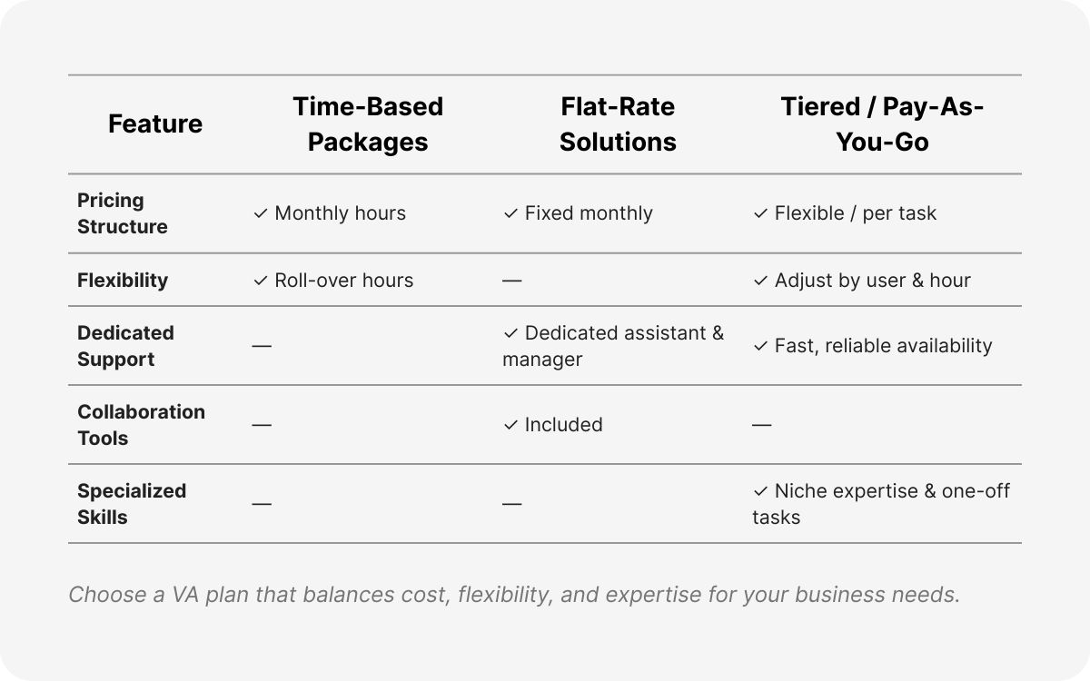 virtual assistant cost
