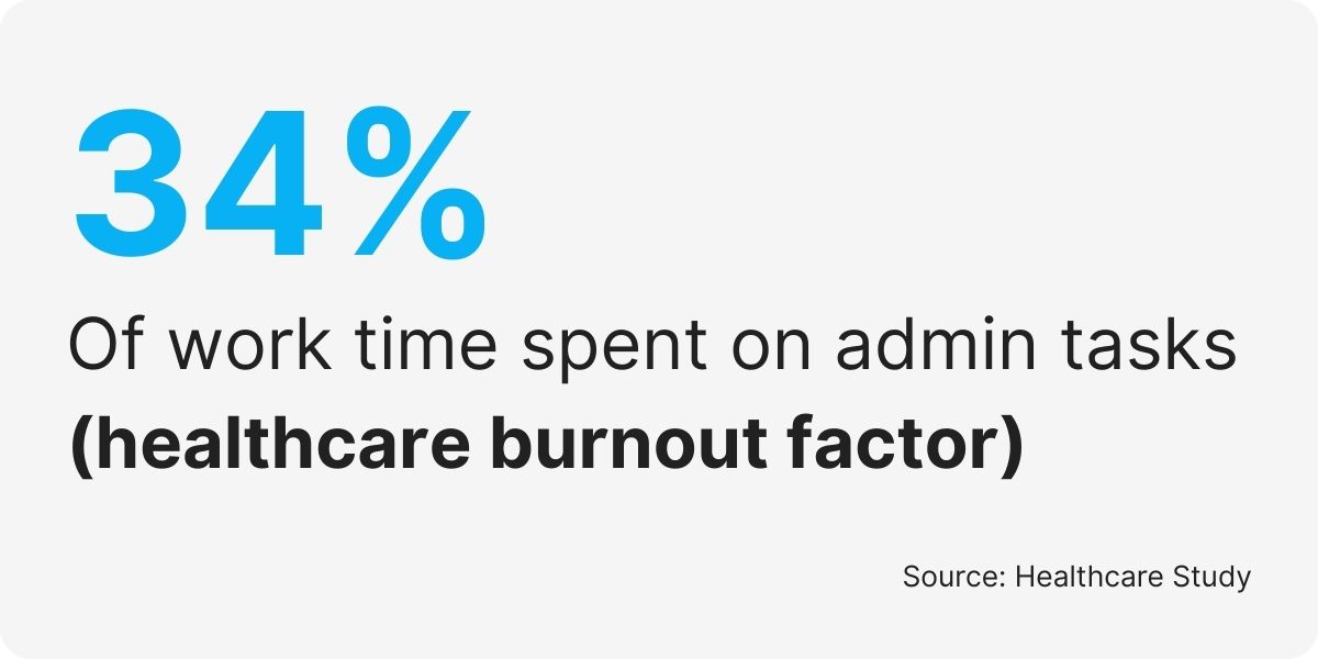 virtual medical practice manager