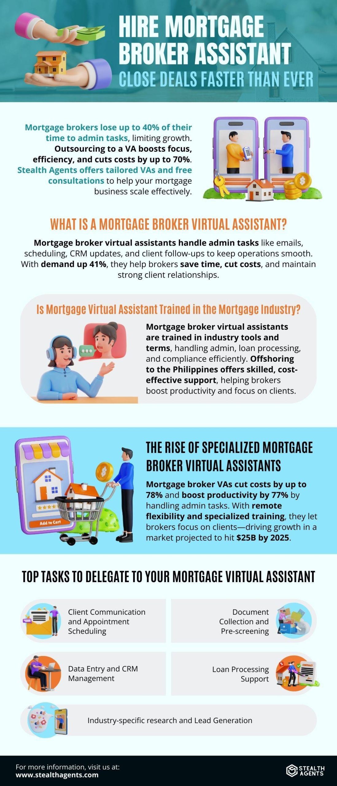 mortgage broker assistant