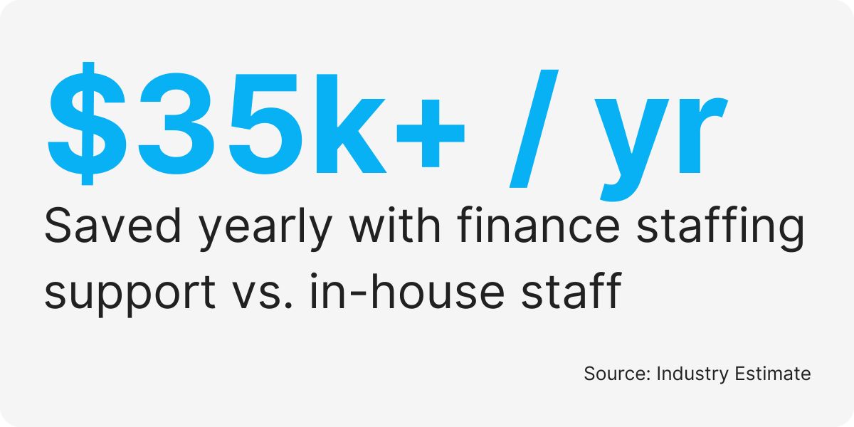 B2B finance staffing solutions