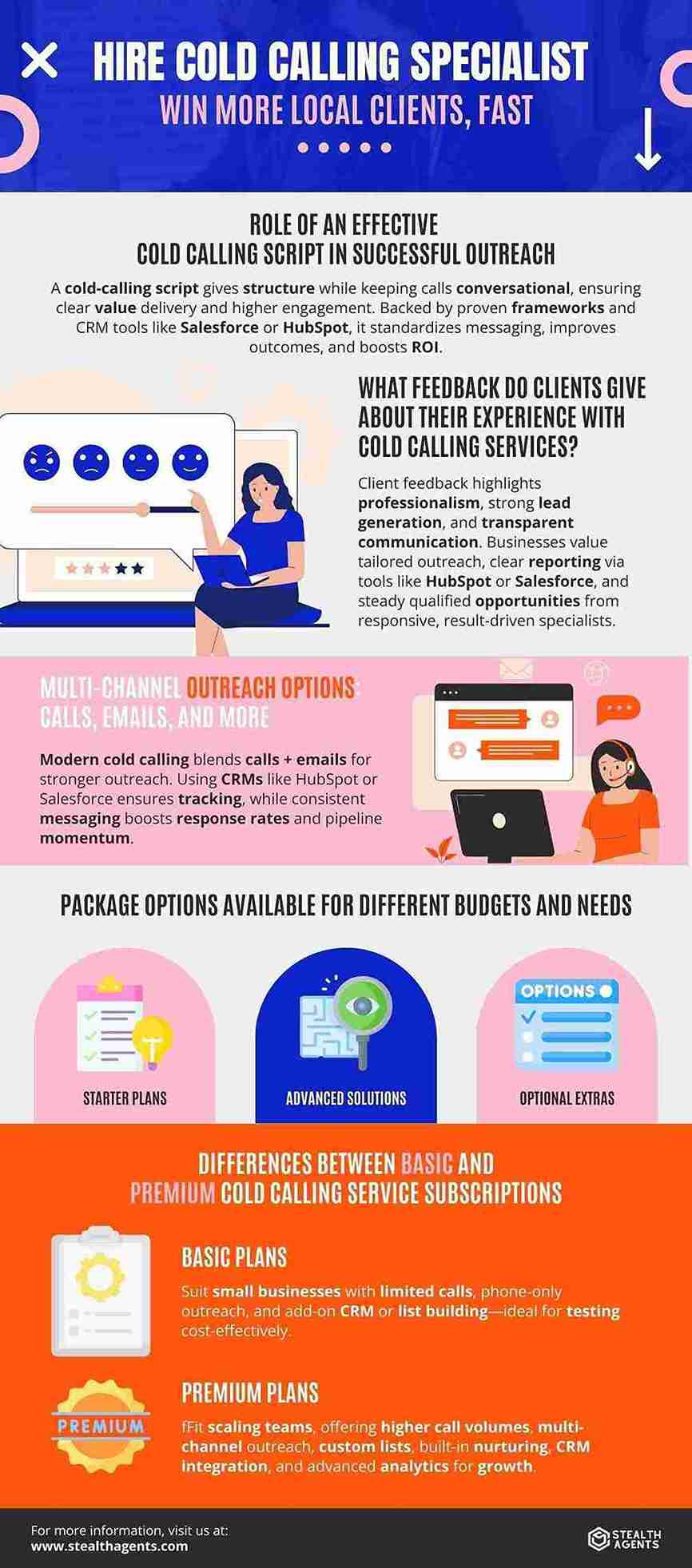 outbound call specialist