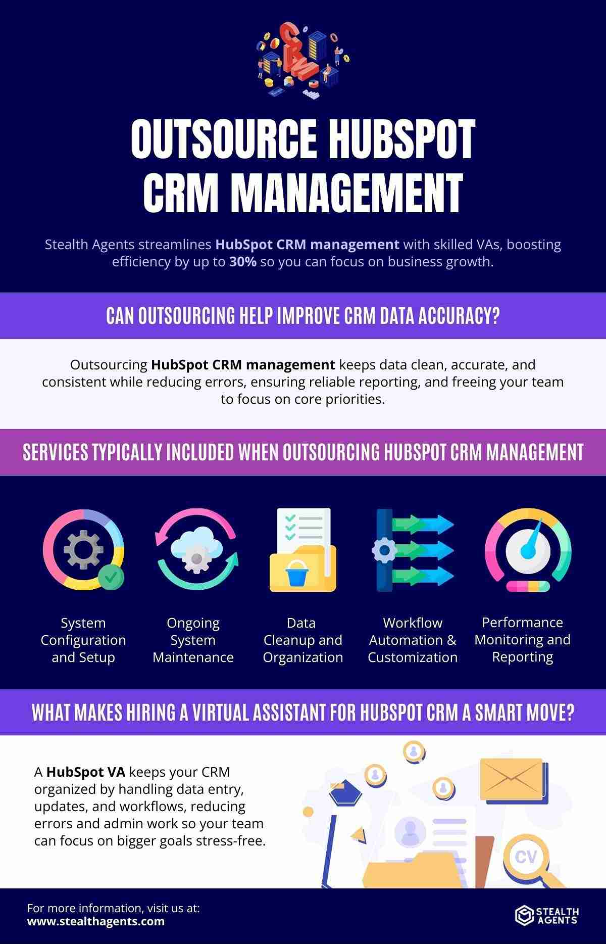 hubspot crm integration
