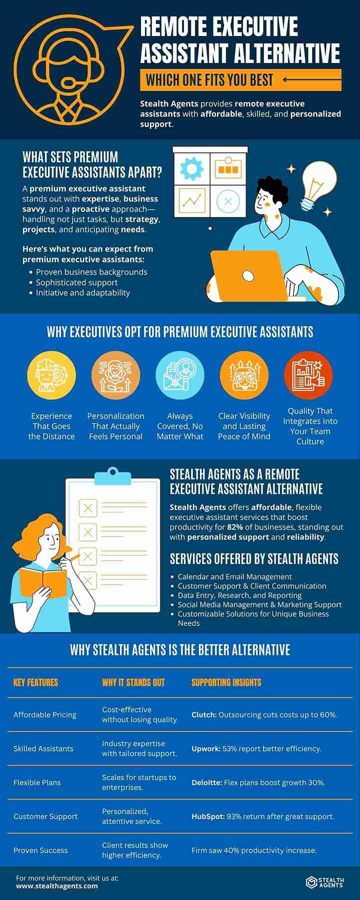 remote executive assistant