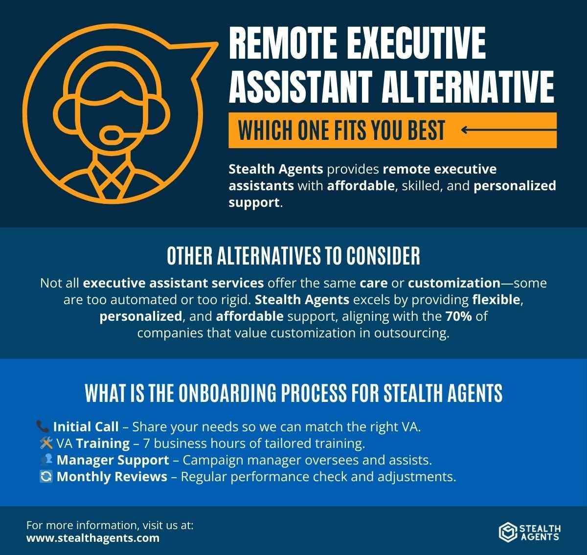 executive assistant remote