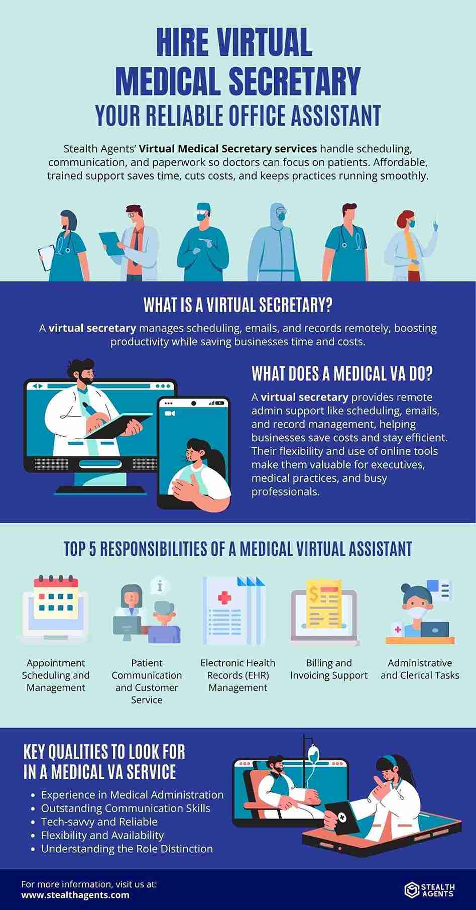 virtual medical office assistant