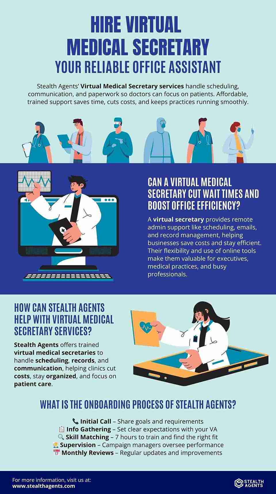 virtual medical secretary