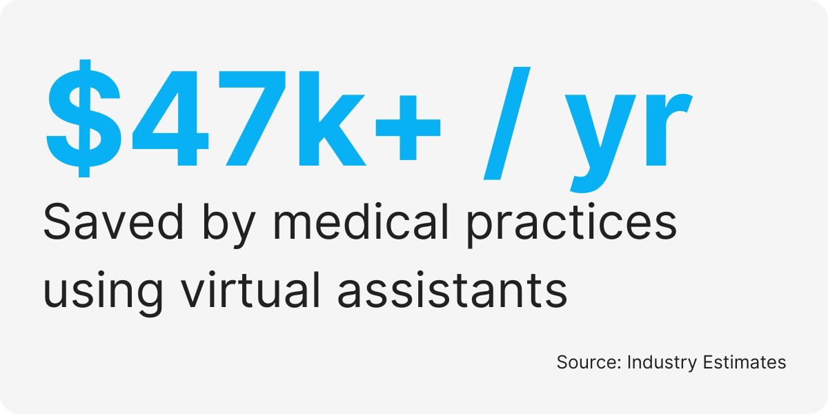 best virtual assistant services for medical offices