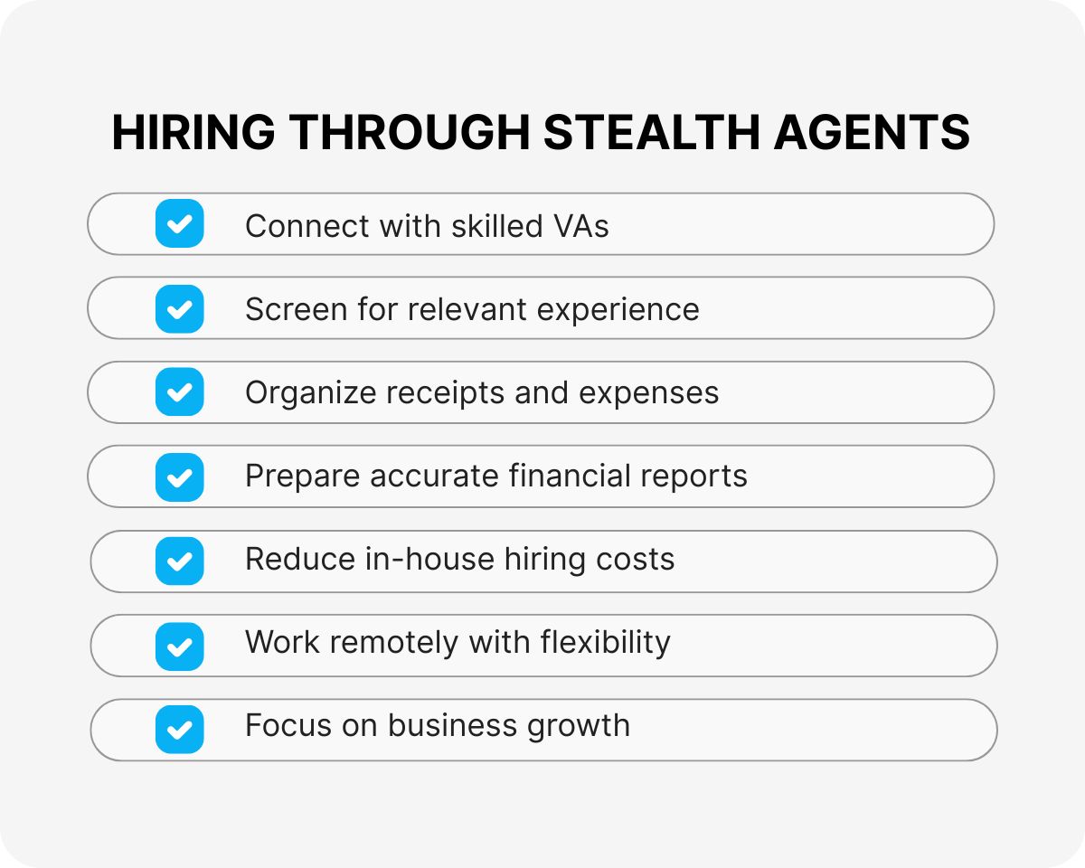 business financial documentation VA