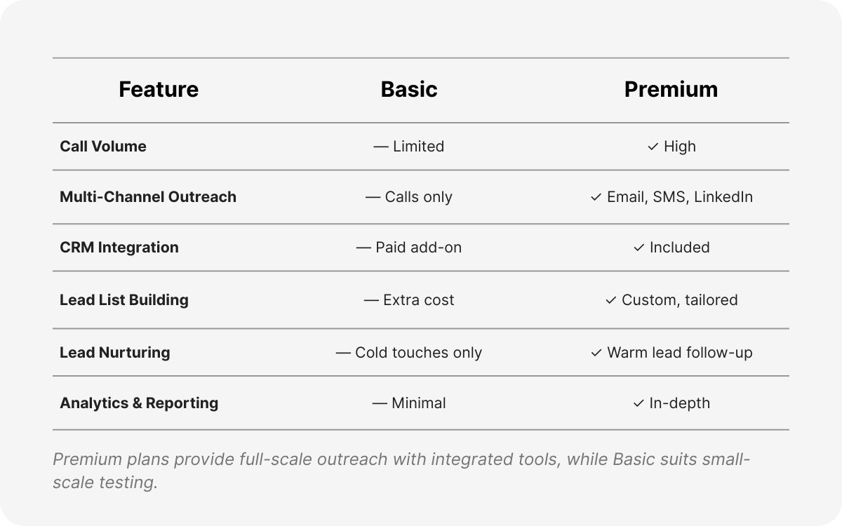 cold calling experts