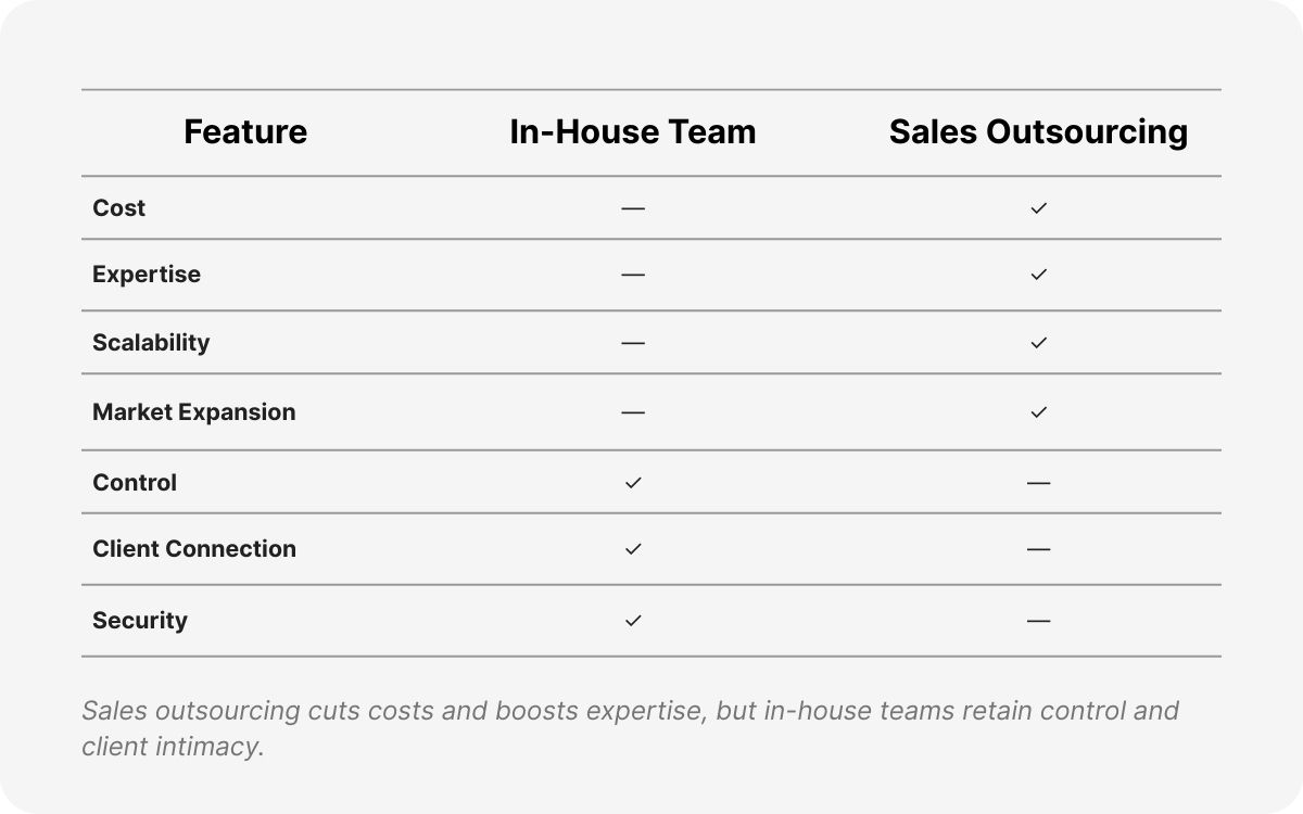 commission-only lead generation agents