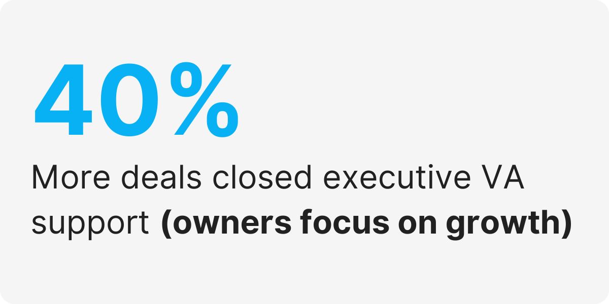 executive support outsourcing