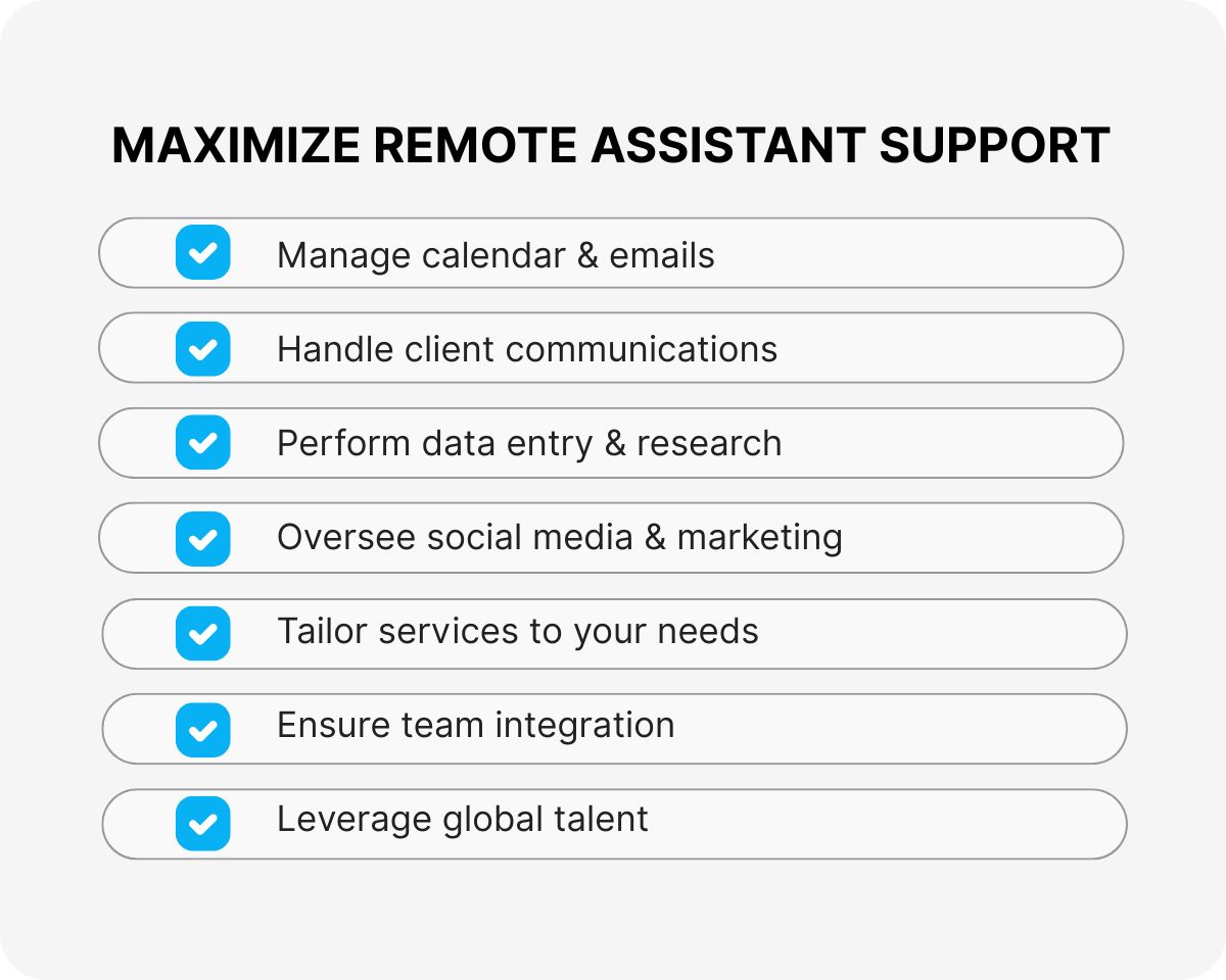 remote executive assistant pricing