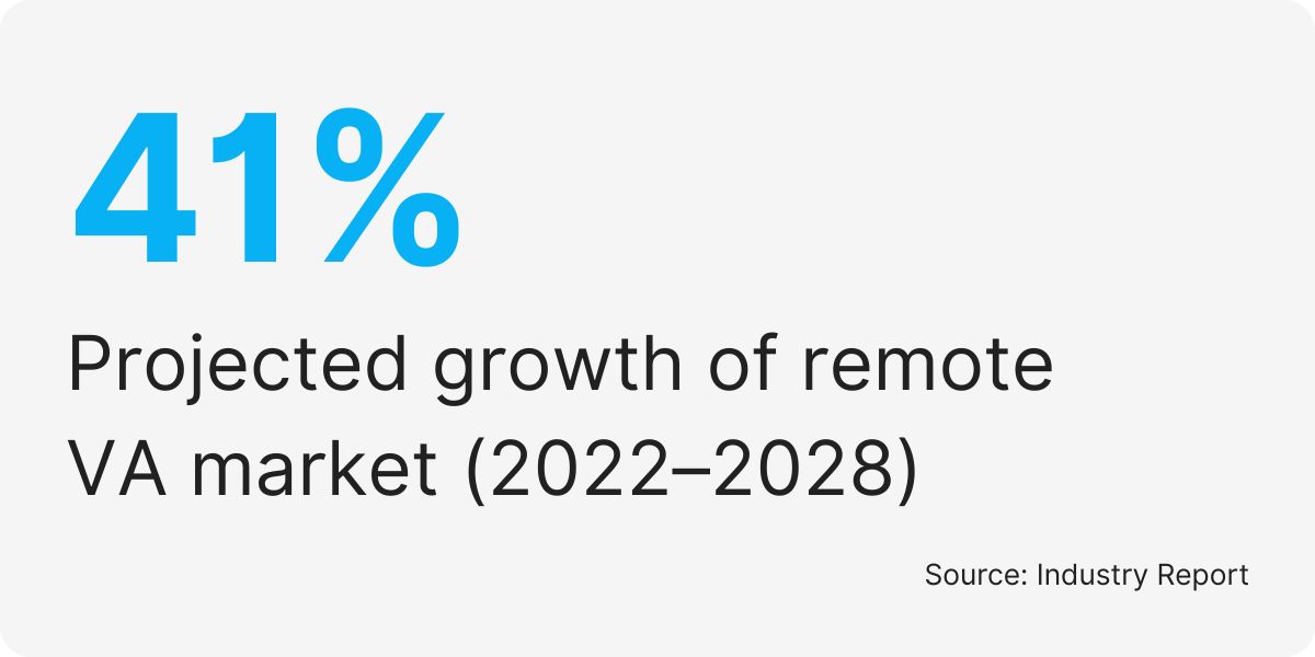 remote executive assistant service