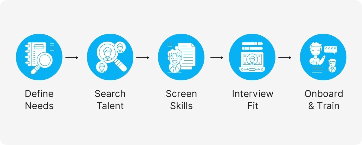 virtual assistant for financial reporting