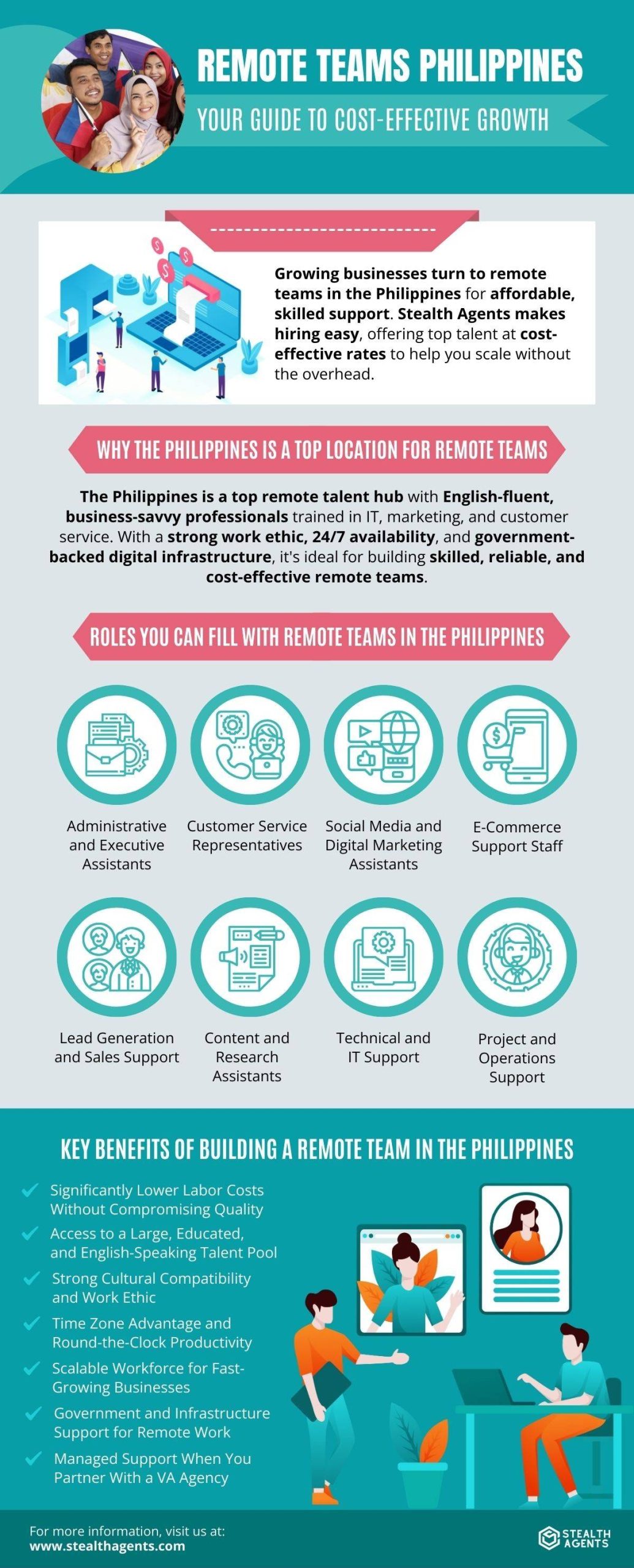 Philippines remote staffing solution