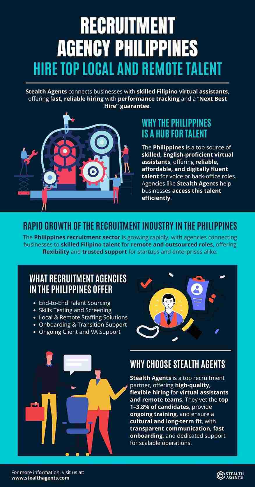 Recruitment Agency Philippines