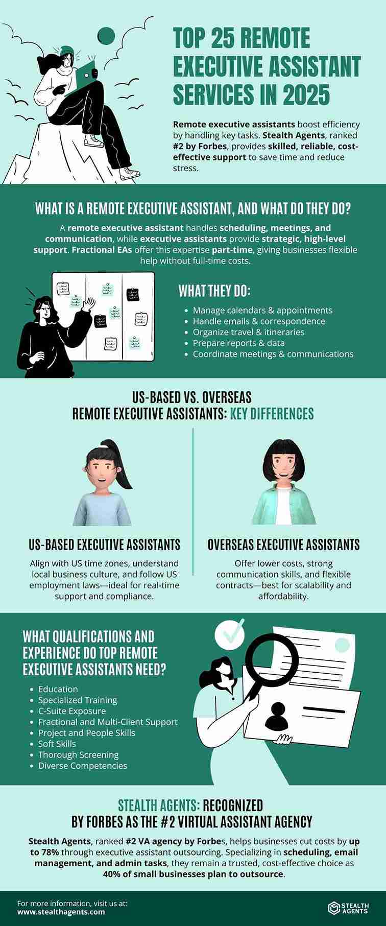 executive assistant services