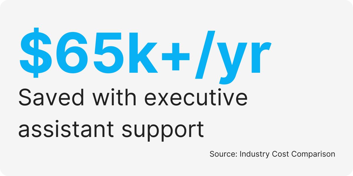 hire remote executive assistant services