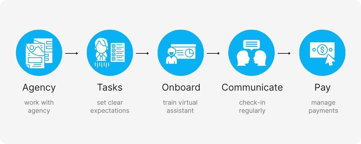 virtual assistant services