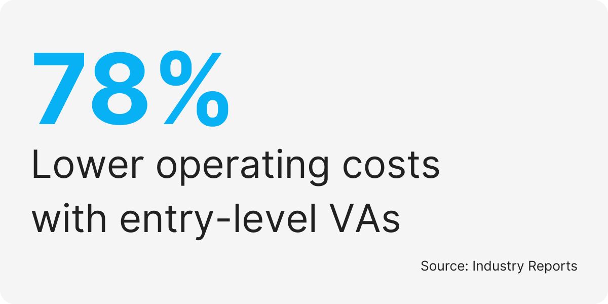 hire entry level virtual assistant