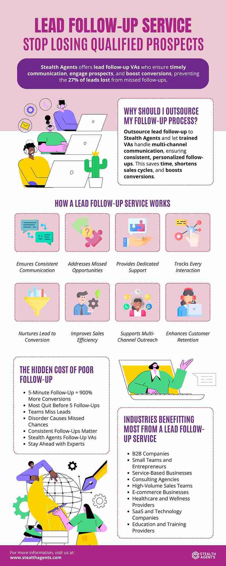 lead follow up service