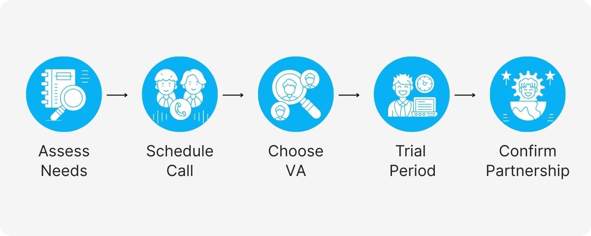 American timezone virtual assistant services