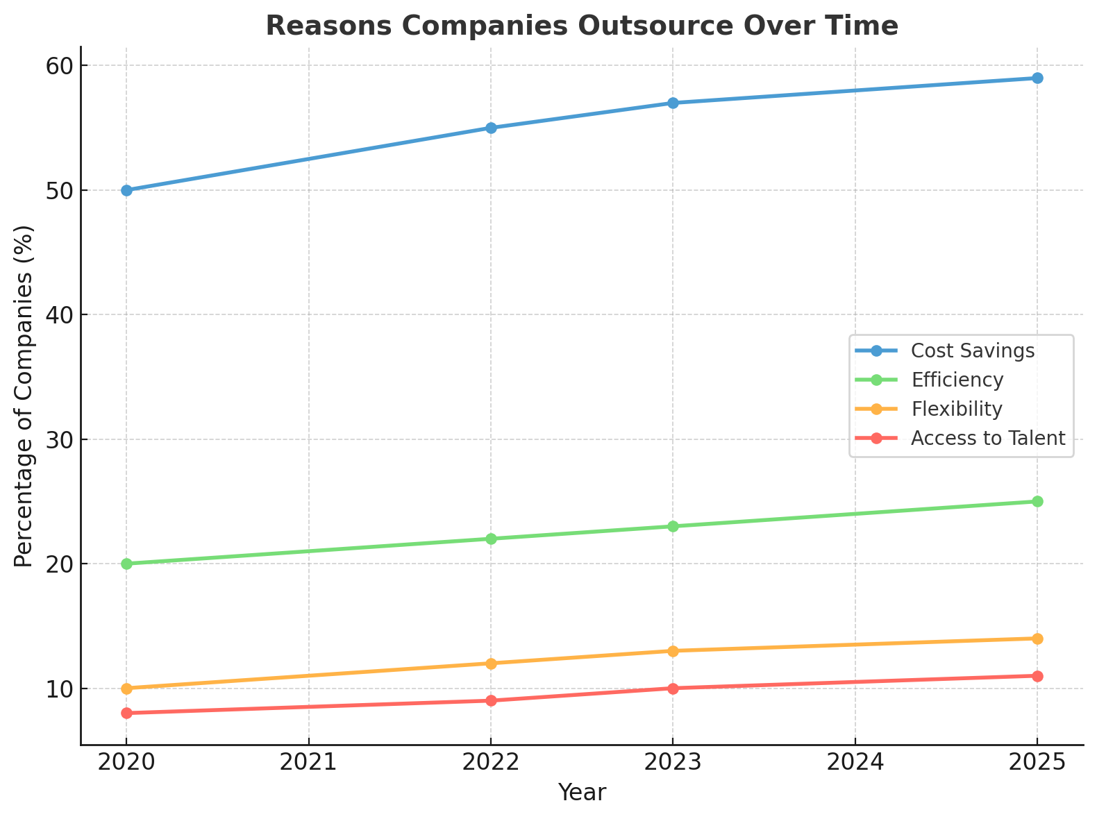Cost Savings and Efficiency Stats