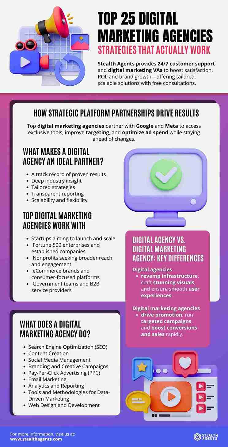 digital marketing agencies