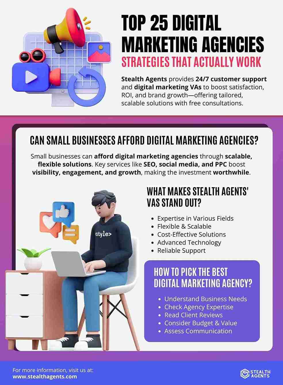 webfx digital marketing agency