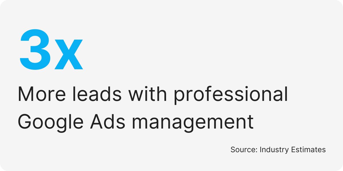 Google Ads outsourcing