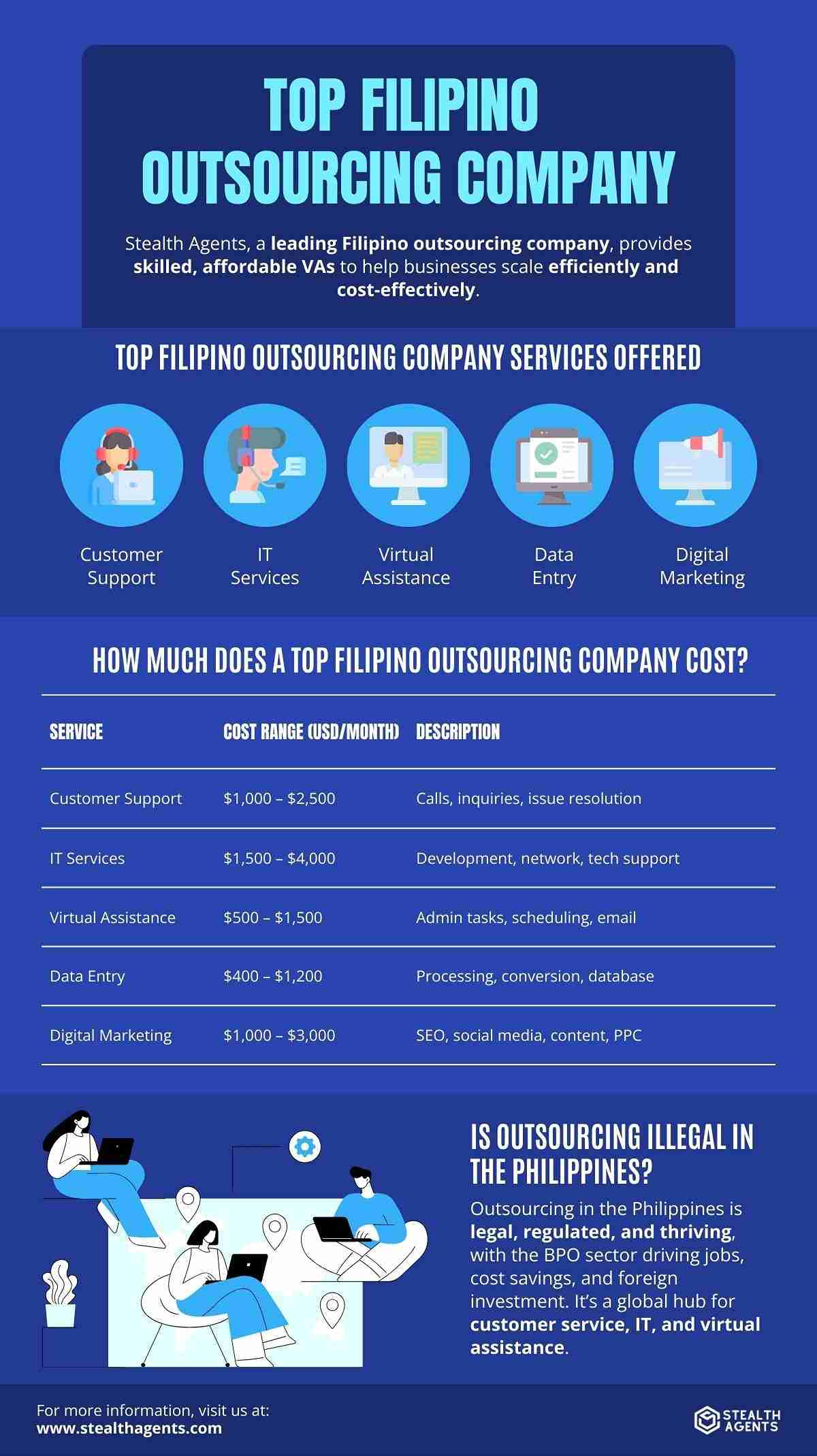 outsourcing to the philippines