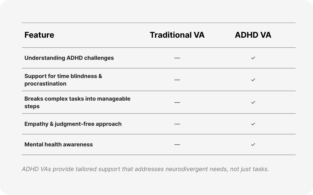 adhd time management