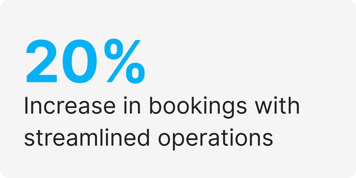 airbnb hosting assistant