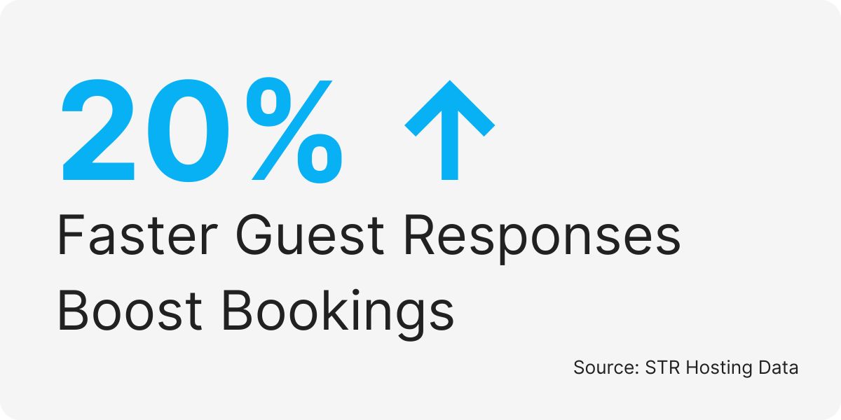 airbnb online assistant