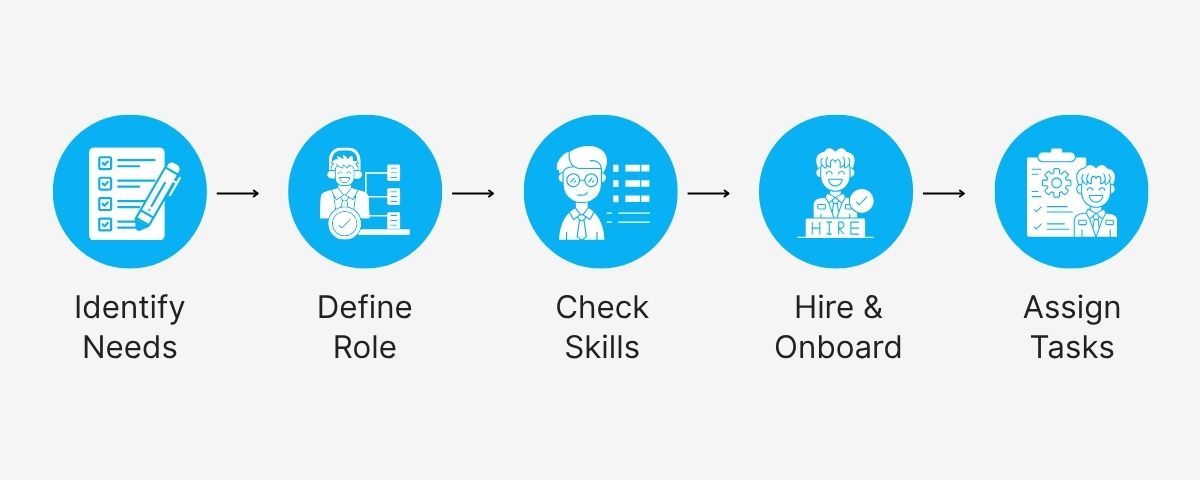 airbnb online assistant