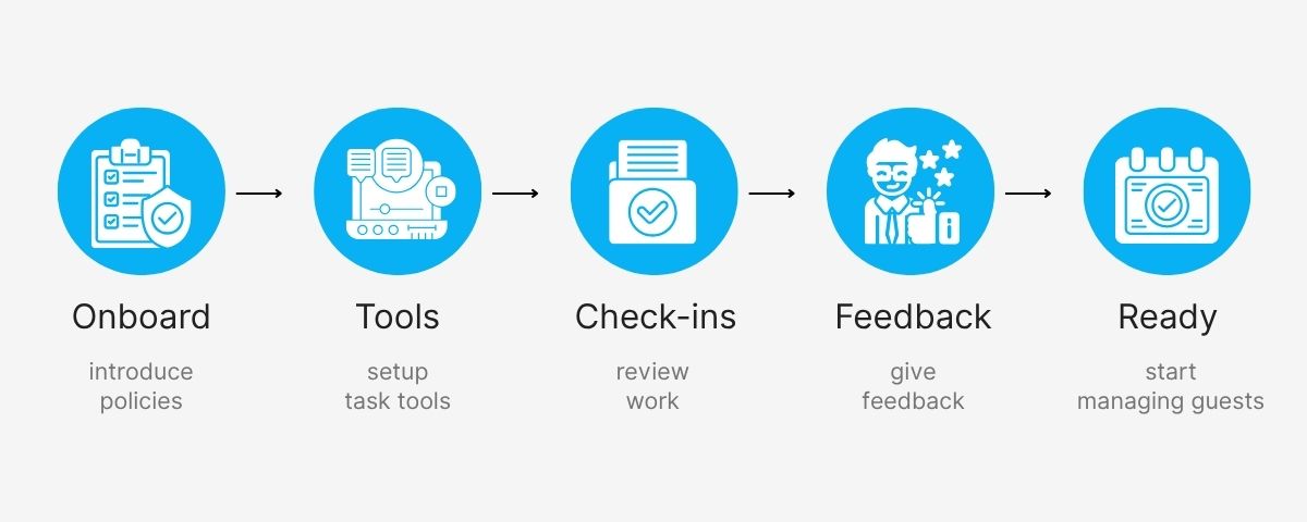 airbnb virtual assistant